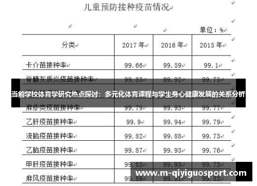 当前学校体育学研究热点探讨：多元化体育课程与学生身心健康发展的关系分析